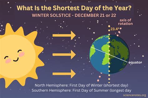 fisted first time|Summer Solstice 2024: Why It’s the Longest Day of the Year.